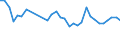 Income and living conditions indicator: Relative poverty gap (cut-off point: 40% of median equivalised income) / Sex: Total / Age class: Total / Unit of measure: Percentage / Geopolitical entity (reporting): Germany