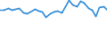 Income and living conditions indicator: Relative poverty gap (cut-off point: 40% of median equivalised income) / Sex: Total / Age class: Total / Unit of measure: Percentage / Geopolitical entity (reporting): Greece