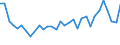 Income and living conditions indicator: Relative poverty gap (cut-off point: 40% of median equivalised income) / Sex: Total / Age class: Total / Unit of measure: Percentage / Geopolitical entity (reporting): Luxembourg