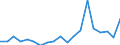 Income and living conditions indicator: Relative poverty gap (cut-off point: 40% of median equivalised income) / Sex: Total / Age class: Total / Unit of measure: Percentage / Geopolitical entity (reporting): Hungary