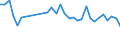 Income and living conditions indicator: Relative poverty gap (cut-off point: 40% of median equivalised income) / Sex: Total / Age class: Total / Unit of measure: Percentage / Geopolitical entity (reporting): Netherlands