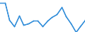 Income and living conditions indicator: Relative poverty gap (cut-off point: 40% of median equivalised income) / Sex: Total / Age class: Total / Unit of measure: Percentage / Geopolitical entity (reporting): Poland