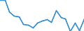 Income and living conditions indicator: Relative poverty gap (cut-off point: 40% of median equivalised income) / Sex: Total / Age class: Total / Unit of measure: Percentage / Geopolitical entity (reporting): Slovenia