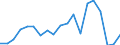 Income and living conditions indicator: Relative poverty gap (cut-off point: 40% of median equivalised income) / Sex: Total / Age class: Total / Unit of measure: Percentage / Geopolitical entity (reporting): Slovakia