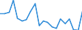 Income and living conditions indicator: Relative poverty gap (cut-off point: 40% of median equivalised income) / Sex: Total / Age class: Total / Unit of measure: Percentage / Geopolitical entity (reporting): Sweden