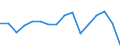 Income and living conditions indicator: Relative poverty gap (cut-off point: 40% of median equivalised income) / Sex: Total / Age class: Total / Unit of measure: Percentage / Geopolitical entity (reporting): Iceland