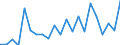 Income and living conditions indicator: Relative poverty gap (cut-off point: 40% of median equivalised income) / Sex: Total / Age class: Total / Unit of measure: Percentage / Geopolitical entity (reporting): Norway