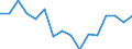 Income and living conditions indicator: Relative poverty gap (cut-off point: 40% of median equivalised income) / Sex: Total / Age class: Total / Unit of measure: Percentage / Geopolitical entity (reporting): Switzerland