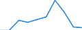 Income and living conditions indicator: Relative poverty gap (cut-off point: 40% of median equivalised income) / Sex: Total / Age class: Total / Unit of measure: Percentage / Geopolitical entity (reporting): Montenegro