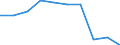 Income and living conditions indicator: Relative poverty gap (cut-off point: 40% of median equivalised income) / Sex: Total / Age class: Total / Unit of measure: Percentage / Geopolitical entity (reporting): Serbia