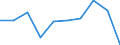 Income and living conditions indicator: Relative poverty gap (cut-off point: 40% of median equivalised income) / Sex: Total / Age class: Less than 6 years / Unit of measure: Percentage / Geopolitical entity (reporting): European Union - 28 countries (2013-2020)