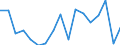 Einkommens- und Lebensbedingungenindikator: Relative Armutslücke (Grenze: 40% des medianen Äquivalenzeinkommens) / Geschlecht: Insgesamt / Altersklasse: Weniger als 6 Jahre / Maßeinheit: Prozent / Geopolitische Meldeeinheit: Euroraum - 18 Länder (2014)