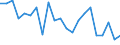 Income and living conditions indicator: Relative poverty gap (cut-off point: 40% of median equivalised income) / Sex: Total / Age class: Less than 6 years / Unit of measure: Percentage / Geopolitical entity (reporting): Belgium