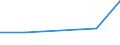 Einkommens- und Lebensbedingungenindikator: Relative Armutslücke (Grenze: 40% des medianen Äquivalenzeinkommens) / Geschlecht: Insgesamt / Altersklasse: Weniger als 6 Jahre / Maßeinheit: Prozent / Geopolitische Meldeeinheit: Dänemark