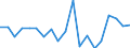 Income and living conditions indicator: Relative poverty gap (cut-off point: 40% of median equivalised income) / Sex: Total / Age class: Less than 6 years / Unit of measure: Percentage / Geopolitical entity (reporting): Germany