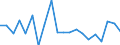 Income and living conditions indicator: Relative poverty gap (cut-off point: 40% of median equivalised income) / Sex: Total / Age class: Less than 6 years / Unit of measure: Percentage / Geopolitical entity (reporting): Estonia