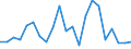 Income and living conditions indicator: Relative poverty gap (cut-off point: 40% of median equivalised income) / Sex: Total / Age class: Less than 6 years / Unit of measure: Percentage / Geopolitical entity (reporting): Austria