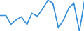 Einkommens- und Lebensbedingungenindikator: Relative Armutslücke (Grenze: 40% des medianen Äquivalenzeinkommens) / Geschlecht: Insgesamt / Altersklasse: Weniger als 6 Jahre / Maßeinheit: Prozent / Geopolitische Meldeeinheit: Rumänien