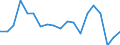 Income and living conditions indicator: Relative poverty gap (cut-off point: 40% of median equivalised income) / Sex: Total / Age class: Less than 6 years / Unit of measure: Percentage / Geopolitical entity (reporting): Slovakia