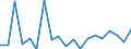 Einkommens- und Lebensbedingungenindikator: Relative Armutslücke (Grenze: 40% des medianen Äquivalenzeinkommens) / Geschlecht: Insgesamt / Altersklasse: Weniger als 6 Jahre / Maßeinheit: Prozent / Geopolitische Meldeeinheit: Schweden