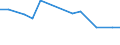 Income and living conditions indicator: Relative poverty gap (cut-off point: 40% of median equivalised income) / Sex: Total / Age class: Less than 6 years / Unit of measure: Percentage / Geopolitical entity (reporting): Norway