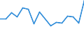 Income and living conditions indicator: Relative poverty gap (cut-off point: 40% of median equivalised income) / Sex: Total / Age class: Less than 6 years / Unit of measure: Percentage / Geopolitical entity (reporting): Switzerland