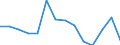 Income and living conditions indicator: Relative poverty gap (cut-off point: 40% of median equivalised income) / Sex: Total / Age class: Less than 6 years / Unit of measure: Percentage / Geopolitical entity (reporting): United Kingdom