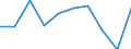 Einkommens- und Lebensbedingungenindikator: Relative Armutslücke (Grenze: 40% des medianen Äquivalenzeinkommens) / Geschlecht: Insgesamt / Altersklasse: 6 bis 11 Jahre / Maßeinheit: Prozent / Geopolitische Meldeeinheit: Europäische Union - 28 Länder (2013-2020)