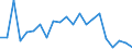 Income and living conditions indicator: Relative poverty gap (cut-off point: 40% of median equivalised income) / Sex: Total / Age class: From 6 to 11 years / Unit of measure: Percentage / Geopolitical entity (reporting): Belgium