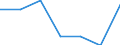 Work intensity: Total / At risk of poverty - Yes/No: At risk of poverty / Age class: From 16 to 64 years / Unit of measure: Percentage / Geopolitical entity (reporting): Euro area (EA11-1999, EA12-2001, EA13-2007, EA15-2008, EA16-2009, EA17-2011, EA18-2014, EA19-2015, EA20-2023)