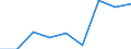 Work intensity: Total / At risk of poverty - Yes/No: At risk of poverty / Age class: From 16 to 64 years / Unit of measure: Percentage / Geopolitical entity (reporting): France