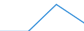 Work intensity: Total / At risk of poverty - Yes/No: At risk of poverty / Age class: From 18 to 64 years / Unit of measure: Percentage / Geopolitical entity (reporting): United Kingdom