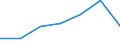 Work intensity: Very low work intensity (0-0.2) / At risk of poverty - Yes/No: Total / Age class: From 16 to 64 years / Unit of measure: Percentage / Geopolitical entity (reporting): Euro area (EA11-1999, EA12-2001, EA13-2007, EA15-2008, EA16-2009, EA17-2011, EA18-2014, EA19-2015, EA20-2023)