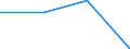 Risk of poverty threshold: Below 40% / Statistical information: Mean equivalised income / Sex: Total / Age class: 65 years or over / Unit of measure: Percentage / Geopolitical entity (reporting): Luxembourg