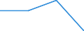 Risk of poverty threshold: Below 40% / Statistical information: Mean equivalised income / Sex: Males / Age class: Total / Unit of measure: Percentage / Geopolitical entity (reporting): Luxembourg