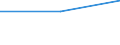 Risk of poverty threshold: Below 40% / Statistical information: Mean equivalised income / Sex: Males / Age class: Total / Unit of measure: Percentage / Geopolitical entity (reporting): United Kingdom