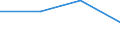 Risk of poverty threshold: Below 40% / Statistical information: Mean equivalised income / Sex: Males / Age class: Less than 16 years / Unit of measure: Percentage / Geopolitical entity (reporting): Luxembourg