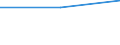 Risk of poverty threshold: Below 40% / Statistical information: Mean equivalised income / Sex: Males / Age class: Less than 16 years / Unit of measure: Percentage / Geopolitical entity (reporting): United Kingdom