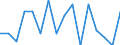 Income and living conditions indicator: At persistent risk of poverty rate by age and gender (cut-off point: 40% of median equivalised income) / Sex: Total / Age class: Total / Unit of measure: Percentage / Geopolitical entity (reporting): Czechia