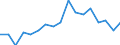 Income and living conditions indicator: At persistent risk of poverty rate by age and gender (cut-off point: 40% of median equivalised income) / Sex: Total / Age class: Total / Unit of measure: Percentage / Geopolitical entity (reporting): Estonia