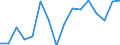 Income and living conditions indicator: At persistent risk of poverty rate by age and gender (cut-off point: 40% of median equivalised income) / Sex: Total / Age class: Total / Unit of measure: Percentage / Geopolitical entity (reporting): Latvia