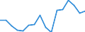 Income and living conditions indicator: At persistent risk of poverty rate by age and gender (cut-off point: 40% of median equivalised income) / Sex: Total / Age class: Total / Unit of measure: Percentage / Geopolitical entity (reporting): Lithuania