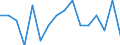 Income and living conditions indicator: At persistent risk of poverty rate by age and gender (cut-off point: 40% of median equivalised income) / Sex: Total / Age class: Total / Unit of measure: Percentage / Geopolitical entity (reporting): Hungary