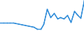 Income and living conditions indicator: At persistent risk of poverty rate by age and gender (cut-off point: 40% of median equivalised income) / Sex: Total / Age class: Total / Unit of measure: Percentage / Geopolitical entity (reporting): Austria