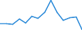 Income and living conditions indicator: At persistent risk of poverty rate by age and gender (cut-off point: 40% of median equivalised income) / Sex: Total / Age class: Total / Unit of measure: Percentage / Geopolitical entity (reporting): Romania