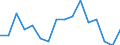 Income and living conditions indicator: At persistent risk of poverty rate by age and gender (cut-off point: 40% of median equivalised income) / Sex: Total / Age class: Total / Unit of measure: Percentage / Geopolitical entity (reporting): Slovenia