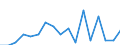 Income and living conditions indicator: At persistent risk of poverty rate by age and gender (cut-off point: 40% of median equivalised income) / Sex: Total / Age class: Total / Unit of measure: Percentage / Geopolitical entity (reporting): Sweden