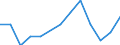 Income and living conditions indicator: At persistent risk of poverty rate by age and gender (cut-off point: 40% of median equivalised income) / Sex: Total / Age class: Total / Unit of measure: Percentage / Geopolitical entity (reporting): Iceland