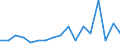 Income and living conditions indicator: At persistent risk of poverty rate by age and gender (cut-off point: 40% of median equivalised income) / Sex: Total / Age class: Total / Unit of measure: Percentage / Geopolitical entity (reporting): Norway