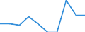 Income and living conditions indicator: At persistent risk of poverty rate by age and gender (cut-off point: 40% of median equivalised income) / Sex: Total / Age class: Total / Unit of measure: Percentage / Geopolitical entity (reporting): Switzerland